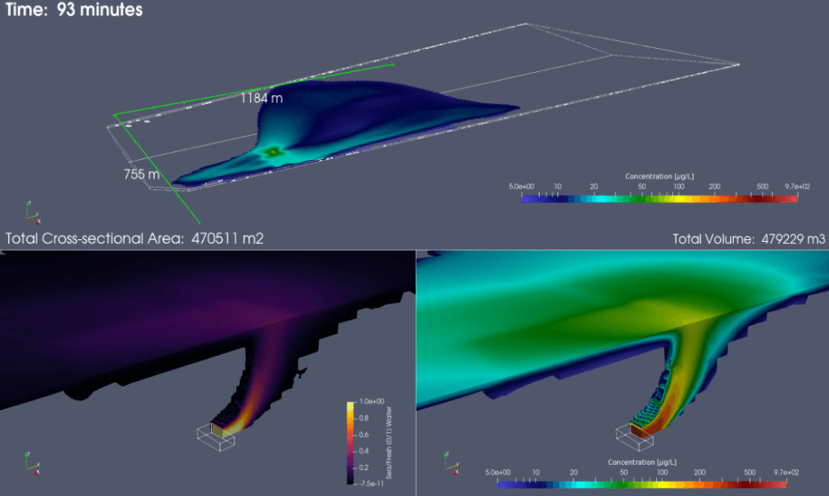 Multiphysics or coupled analysis result